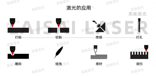 關(guān)于激光模切和傳統(tǒng)模切的五件事(圖1)