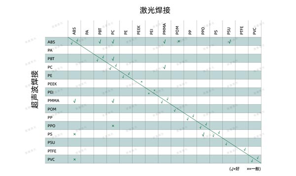 激光焊接在醫(yī)療行業(yè)技術(shù)中的應(yīng)用(圖6)