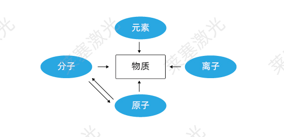 科普篇——光是如何產(chǎn)生的？(圖1)