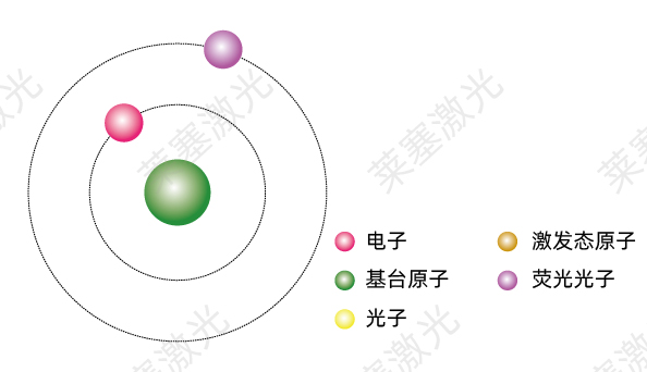 科普篇——光是如何產(chǎn)生的？(圖4)