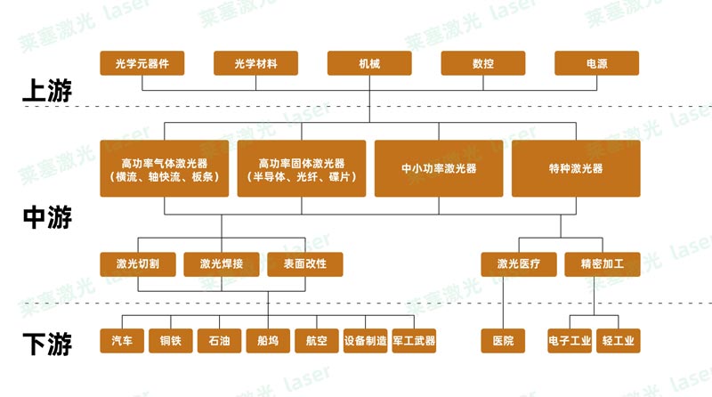 光纖激光設(shè)備的五大未來趨勢(圖1)