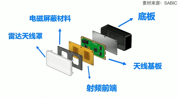 毫米波雷達(dá)外殼塑料材料和如何焊接詳解(圖1)