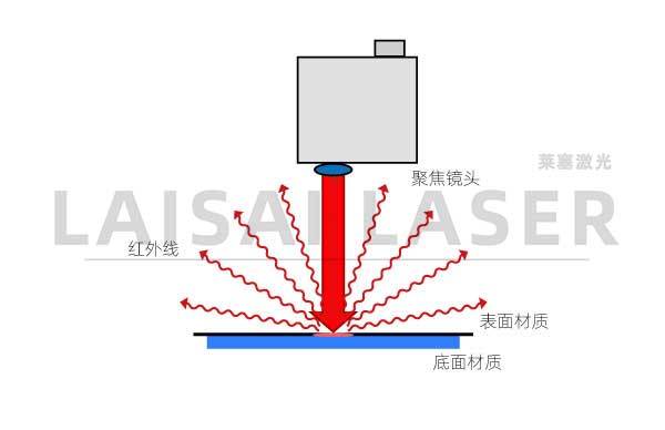 塑料激光焊接應(yīng)用的監(jiān)測質(zhì)量與對象(圖2)