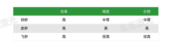 詳細介紹激光微加工技術的不同加工方式(圖4)