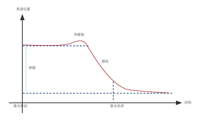 塑料激光焊接的焊接強度怎么樣？(圖1)