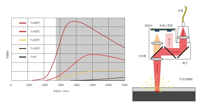 塑料激光焊接的焊接強度怎么樣？(圖2)