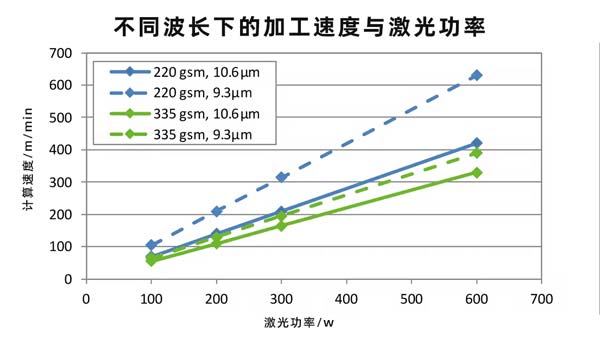 二氧化碳紙張激光切割設(shè)備，速度快、效果好！(圖2)