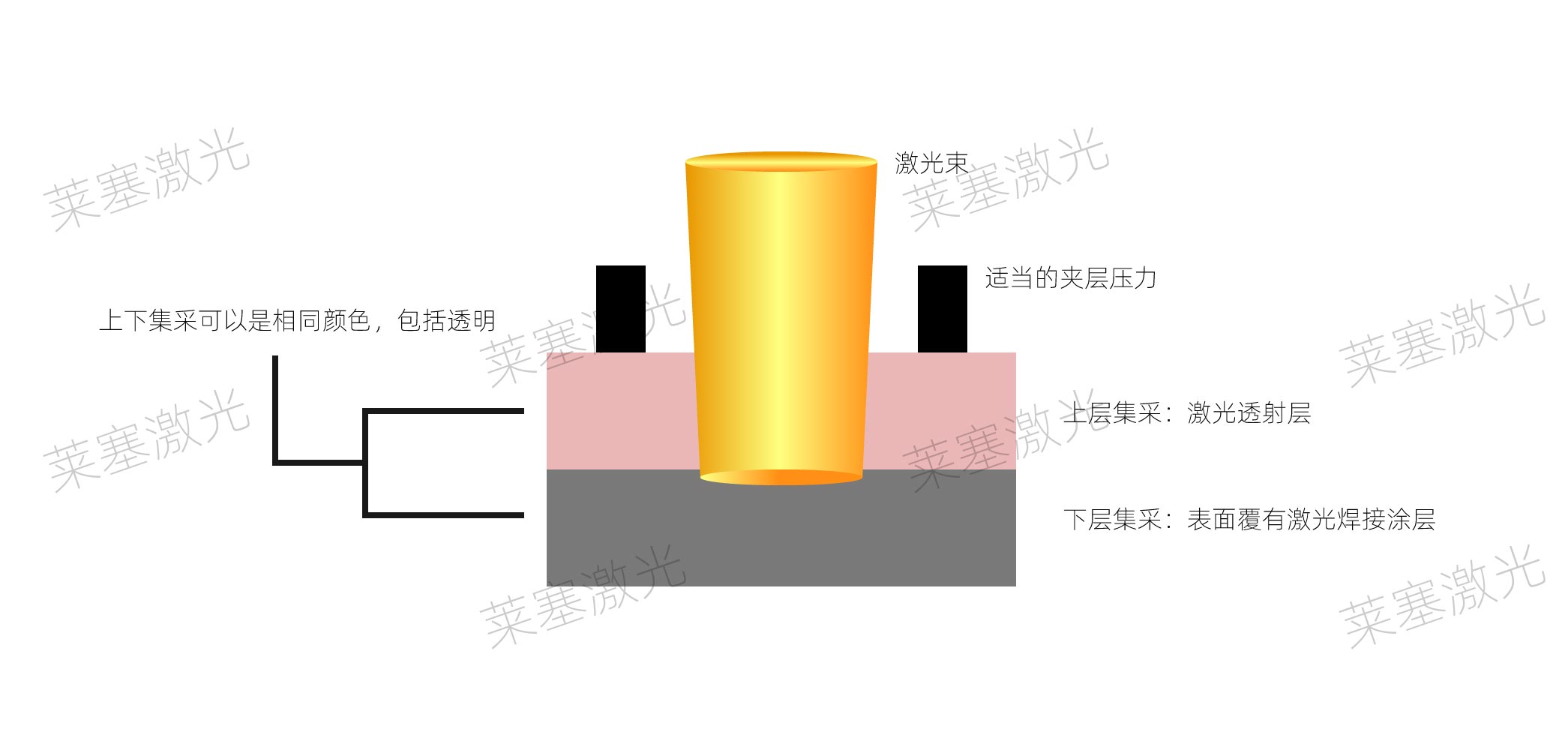 塑料激光焊接過(guò)程中如何選擇吸收劑?(圖1)