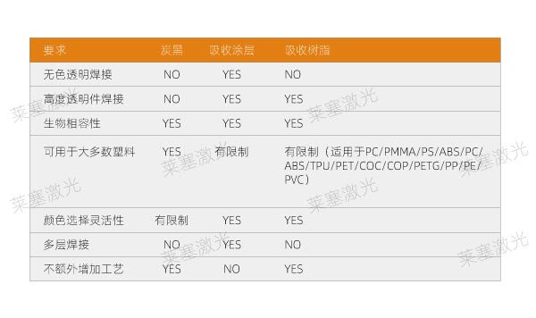 塑料激光焊接過(guò)程中如何選擇吸收劑?(圖2)