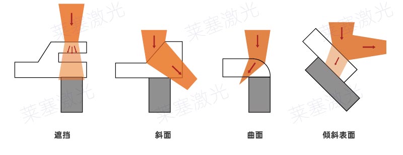 塑料激光焊接常見的焊縫錯(cuò)誤設(shè)計(jì)(圖4)