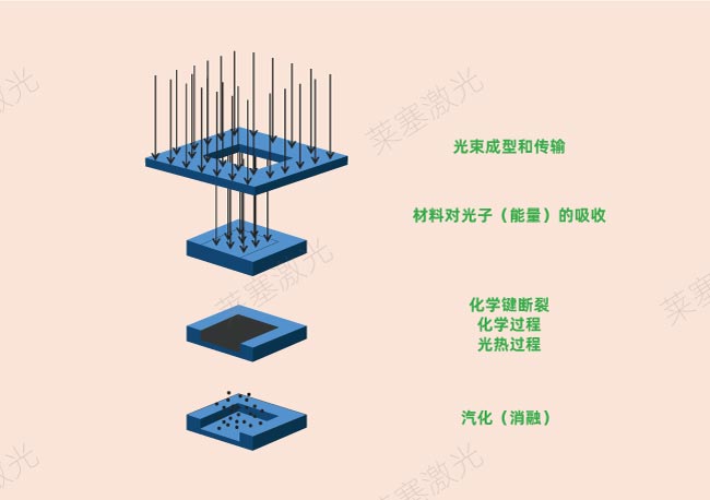 激光鉆孔在PCB中是怎么工作的？(圖2)