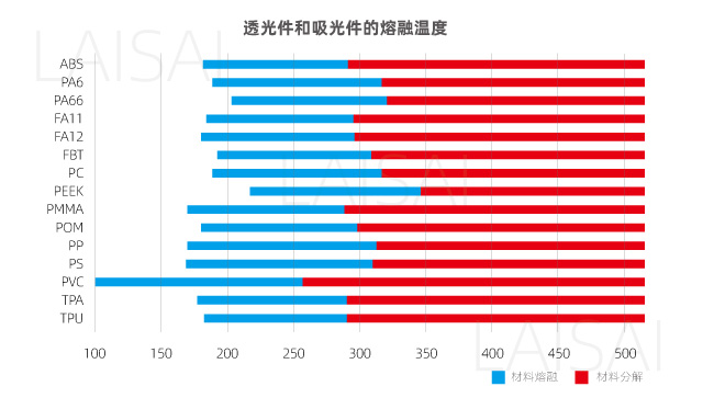 準(zhǔn)同步塑料激光焊接的材料焊接性對(duì)比(圖2)