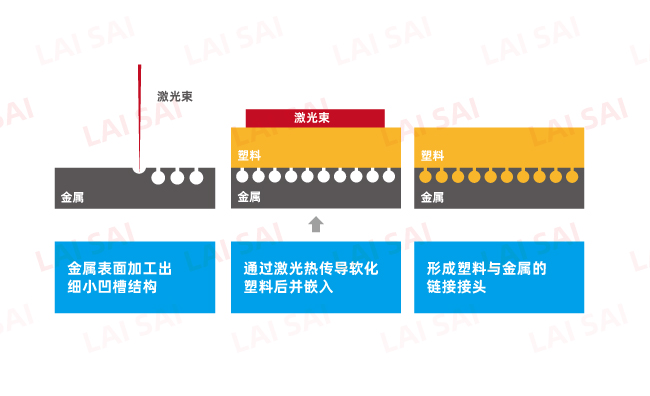 金屬和塑料焊接的應用強度討論(圖1)