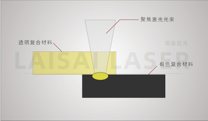 塑料激光焊接機(jī)為什么能被廣大客戶認(rèn)可呢？(圖1)