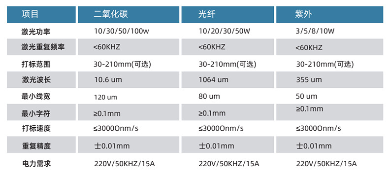 PCB板激光打標(biāo)機(jī)(圖3)